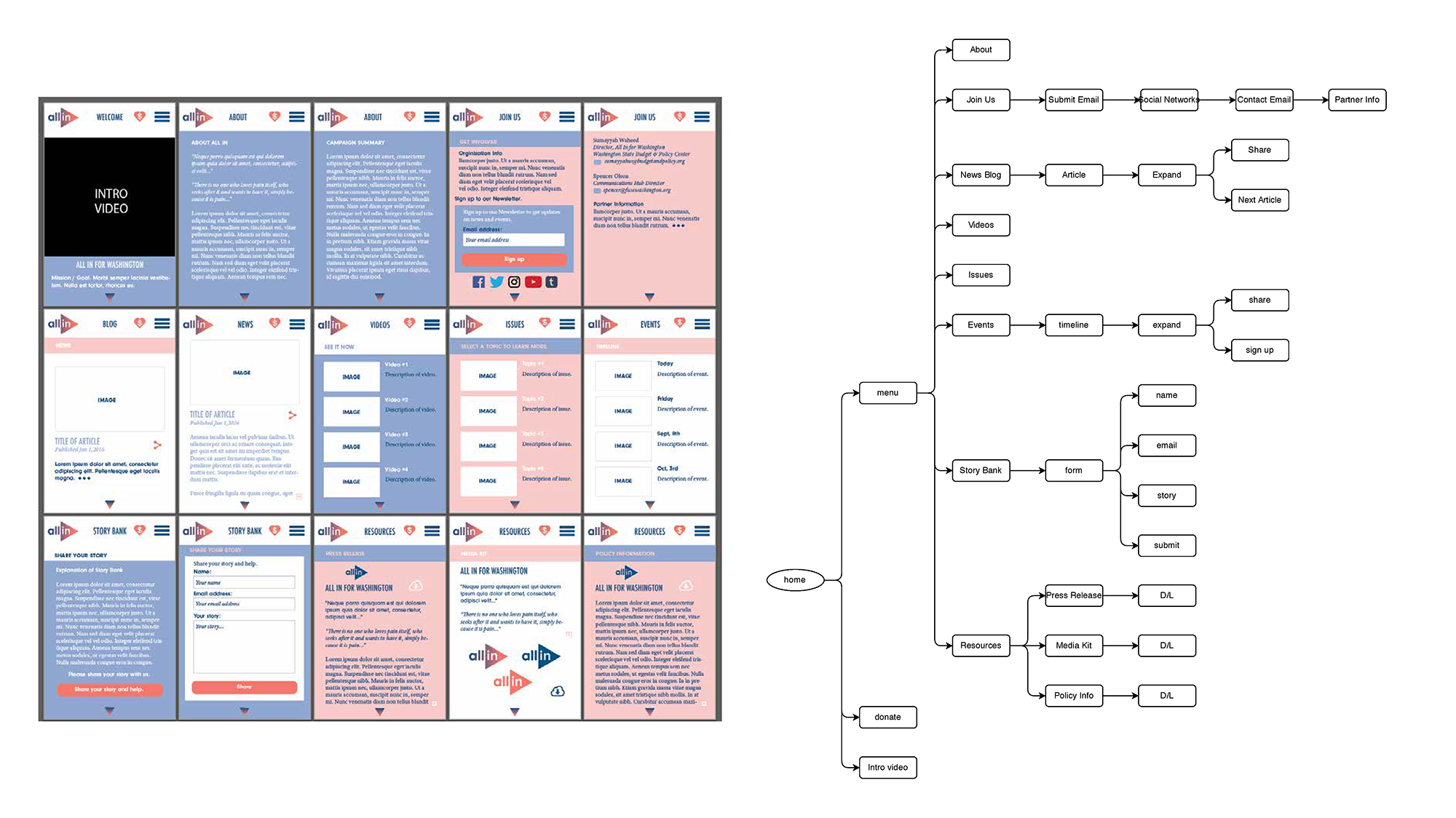 Flowchart Image