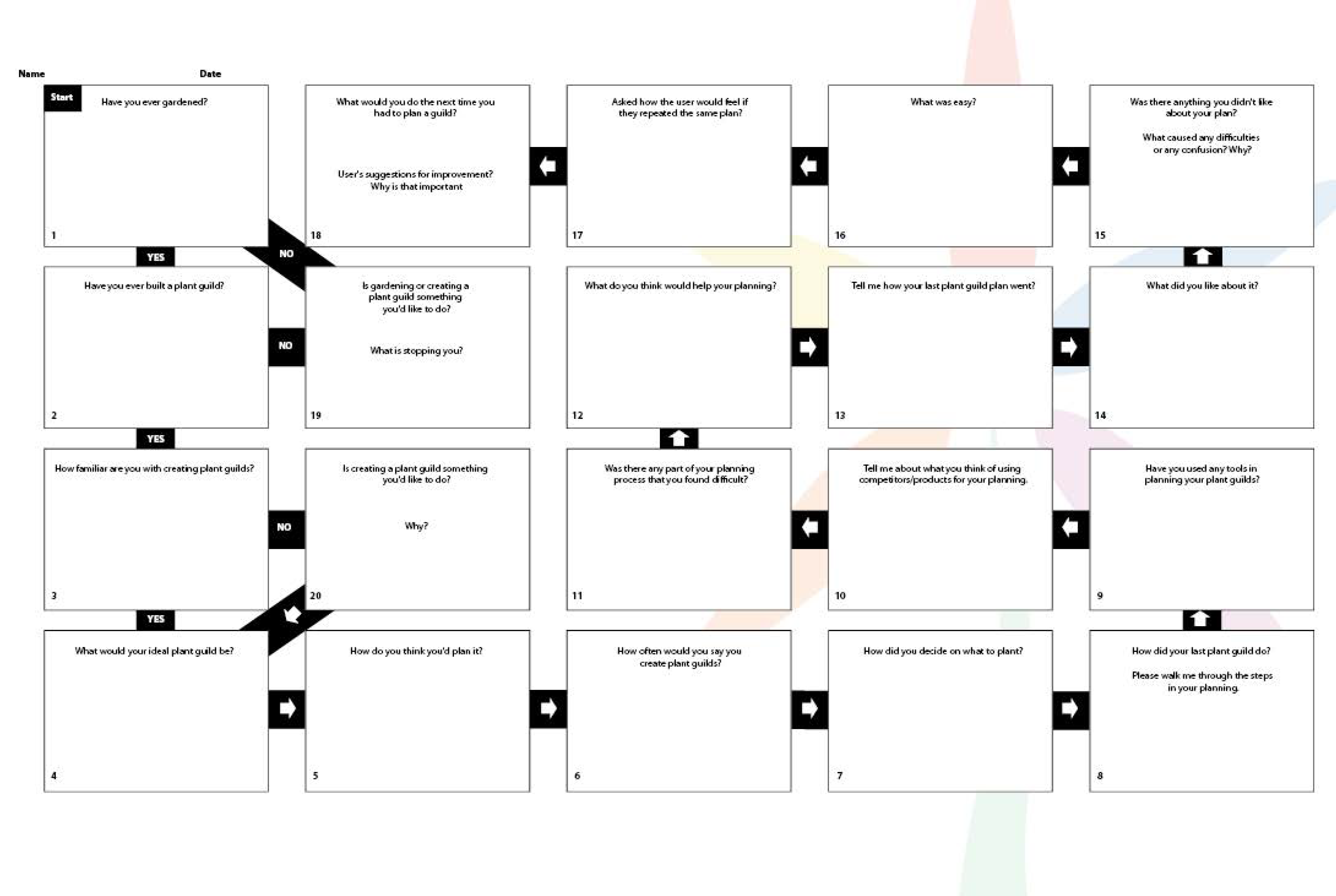 Image of Interview flow chart