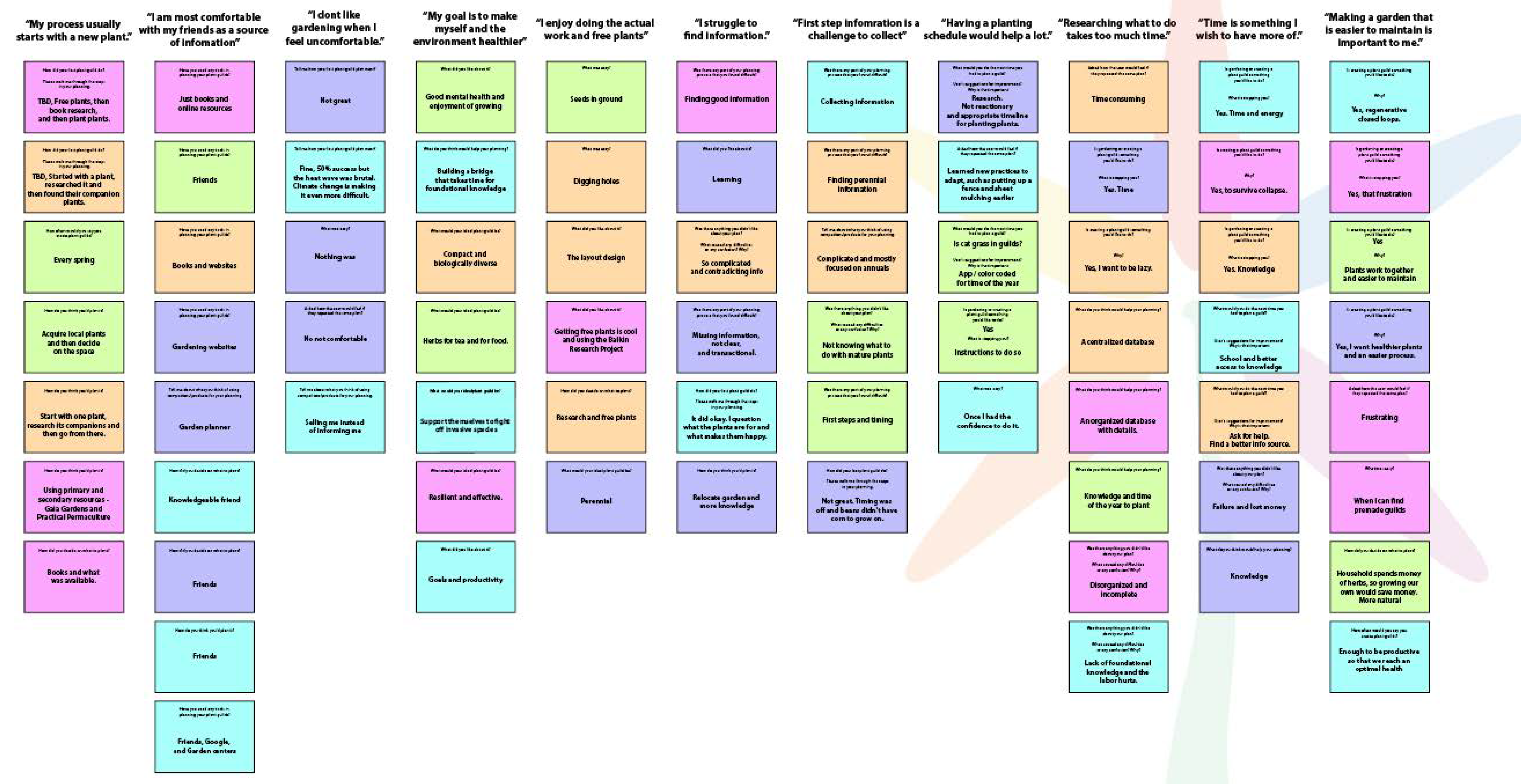 Image of Interview flow chart